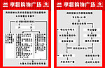 中百仓储消防标示