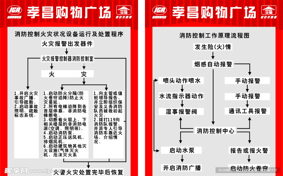 中百仓储消防标示