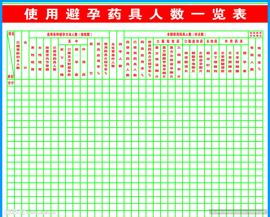 使用避孕药具人数一览表