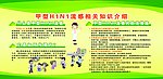甲型H1N1流感相关知识介绍