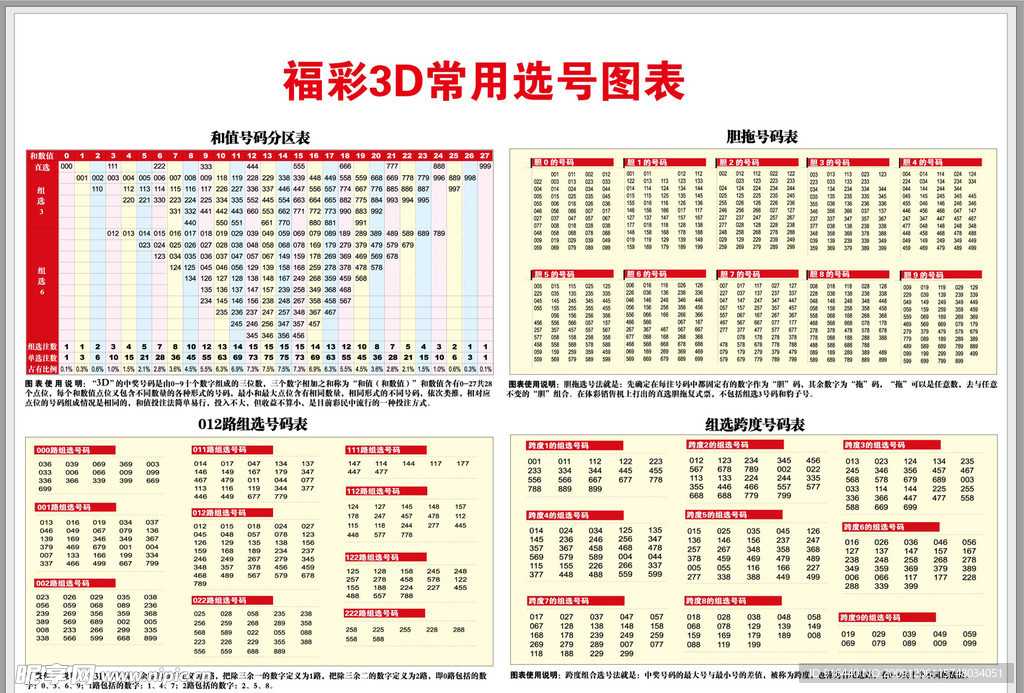 福彩3D常用选号图表