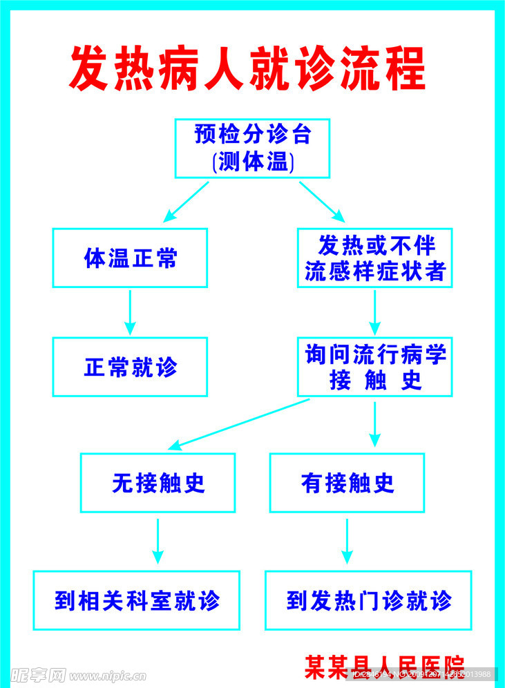 发热病人就诊流程图