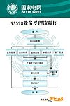 电力制度