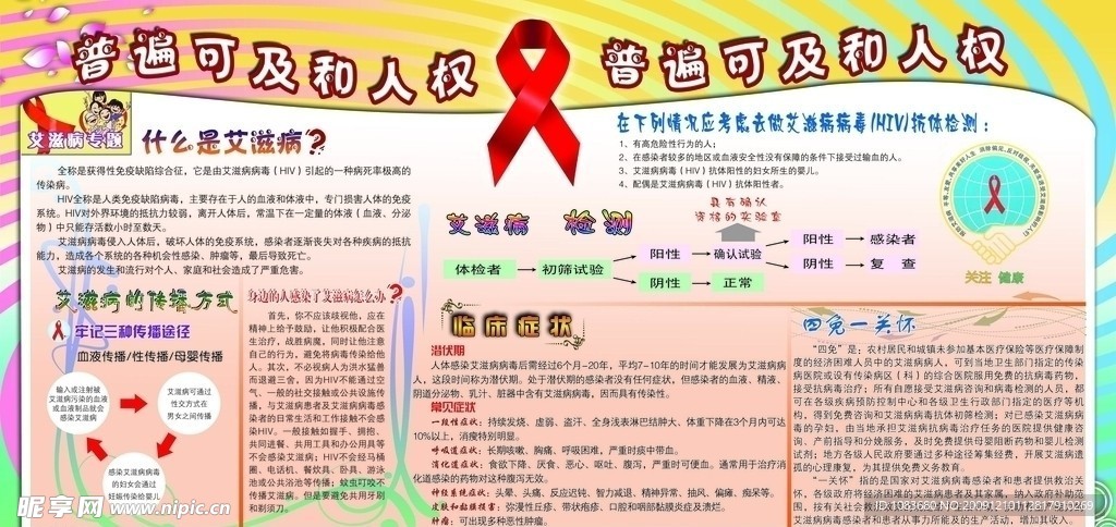 艾滋病展板
