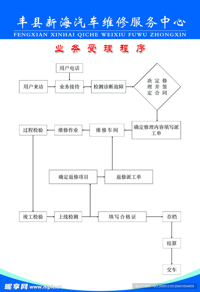 丰县新海汽修流程表
