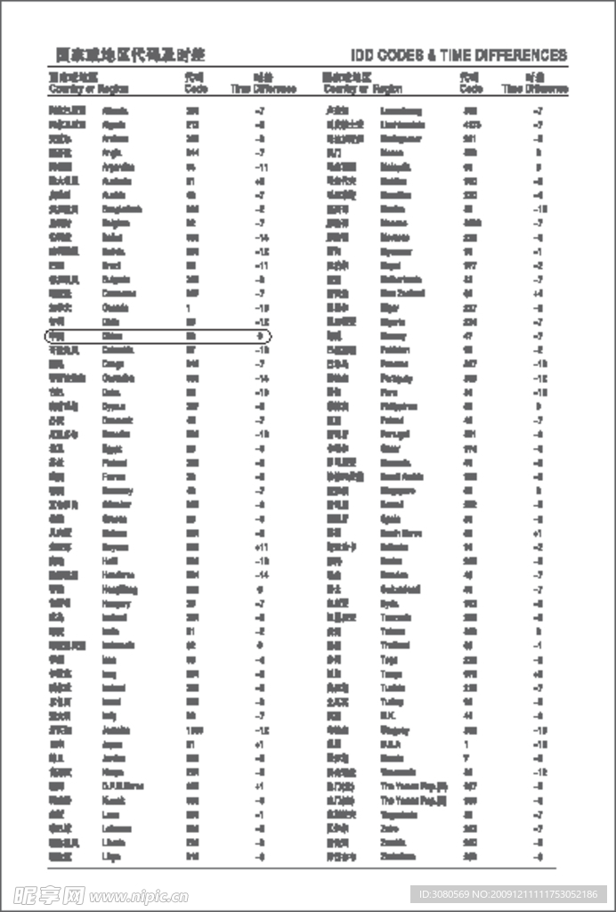 国家或地区代码及时差