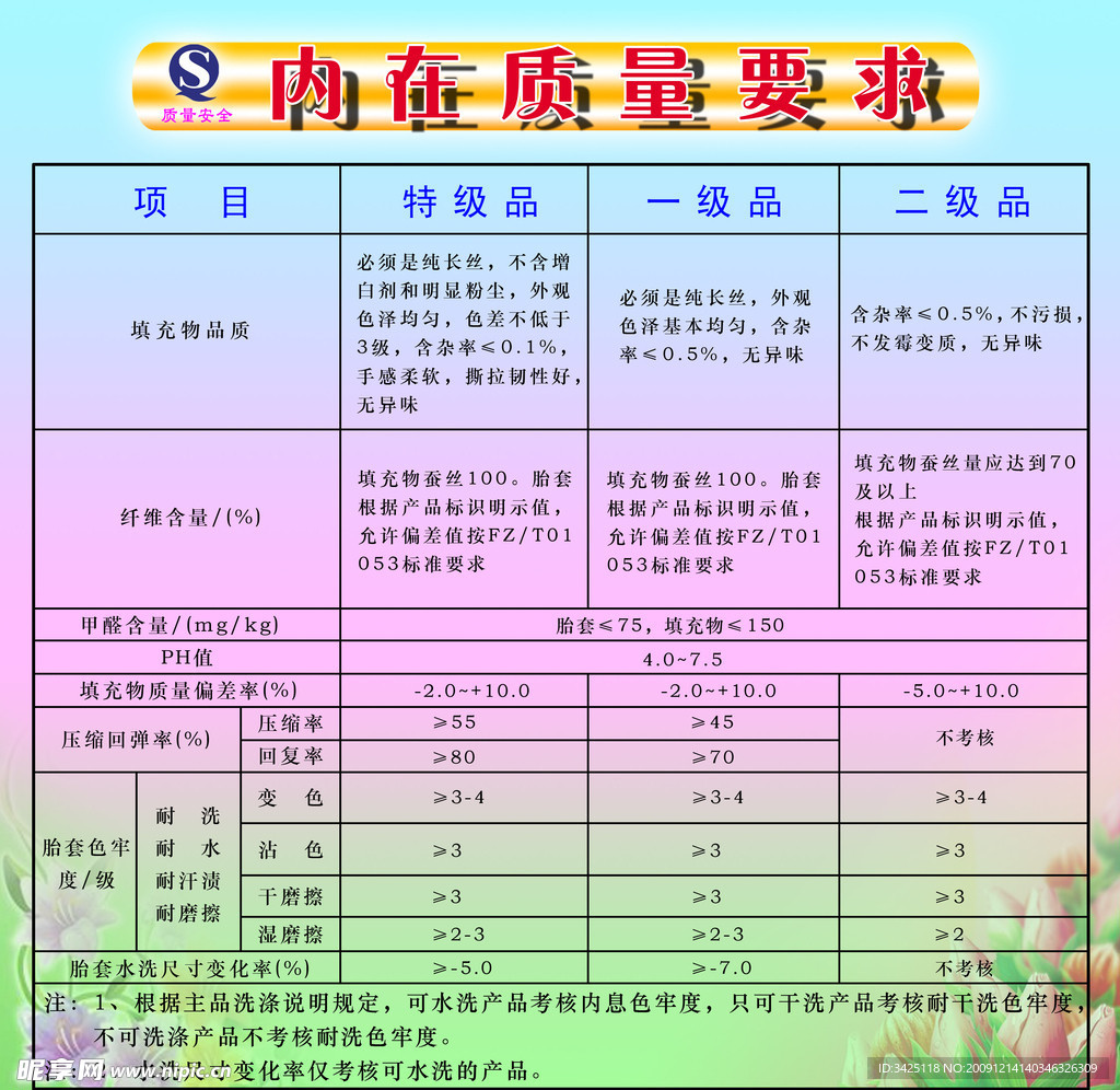 内在质量要求表格