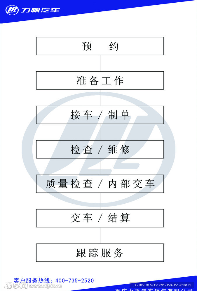 力帆汽车