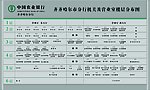 农业银行楼层VI展板设计