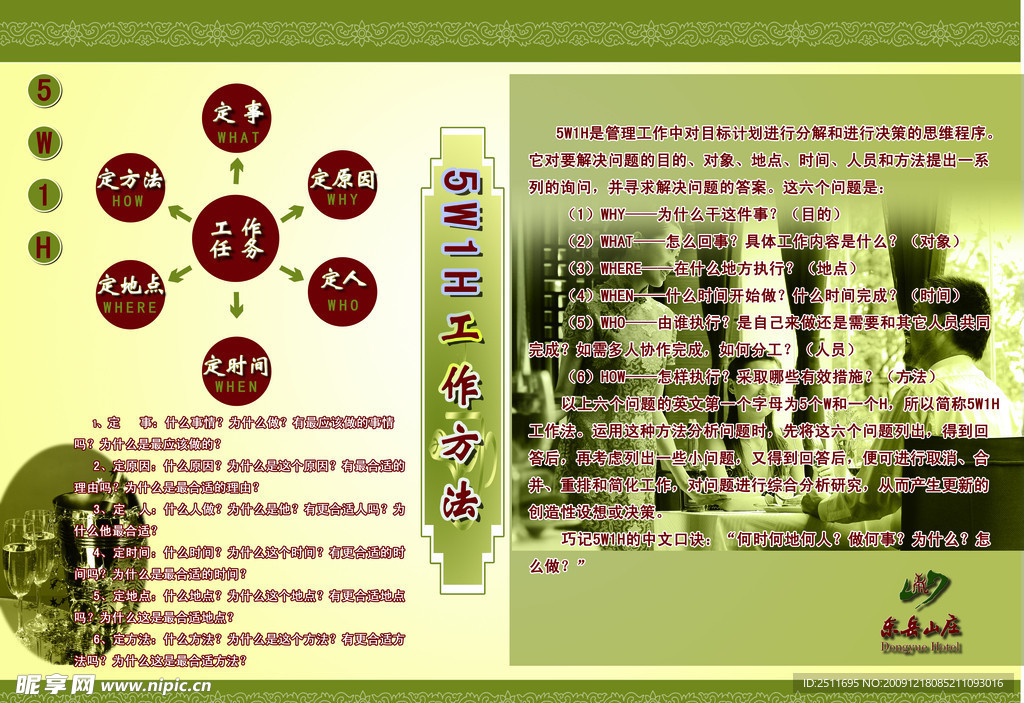 5W1H工作方法宣传板