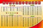 初中部学生其中考试光荣榜