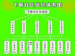 社区组织体系图