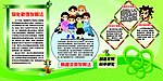 科学展板