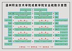 平面图