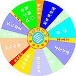 抽奖转盘
