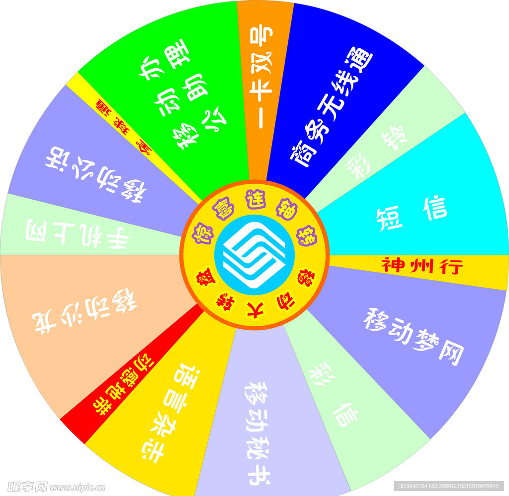 抽奖转盘