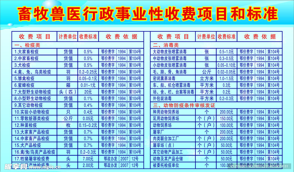 畜牧兽医行政事业性收费项目和标准公开栏