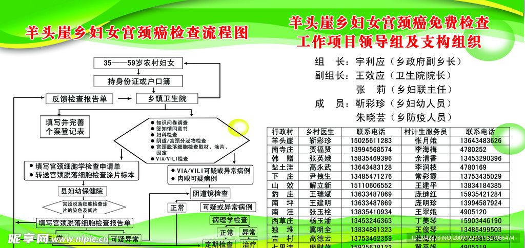 妇女宫颈癌检查流程图展版