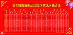学校站牌