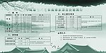 旅游价目表