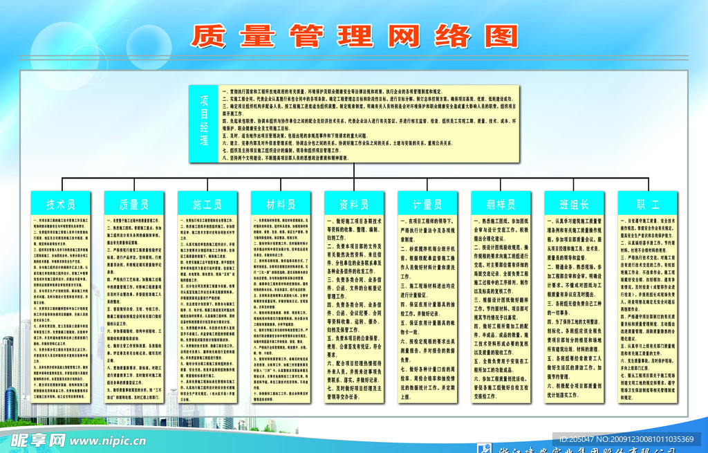 质量管理网络图