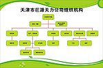 组织结构图