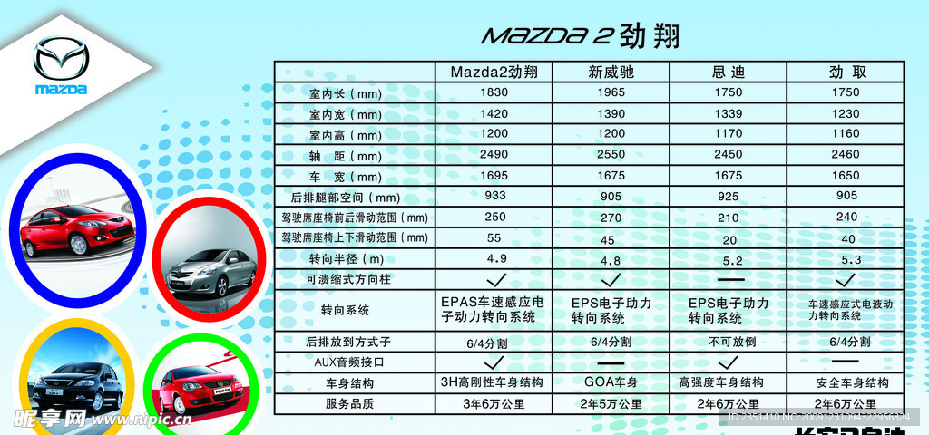 mazda2 劲翔