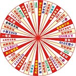 转盘