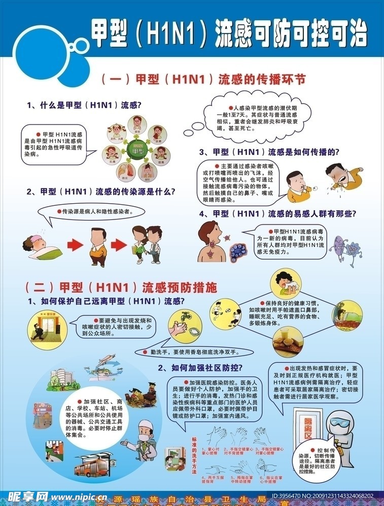 甲型H1N1流感可防可控可治海报