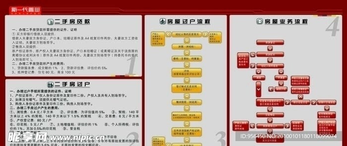 置业公司房产交易流程