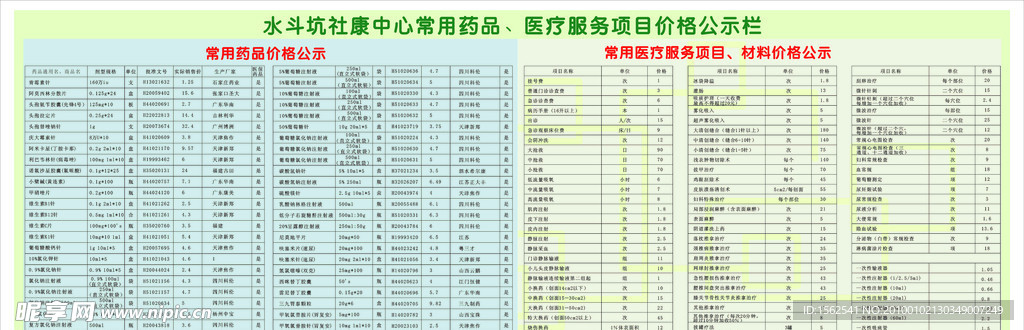 常用药品公示栏