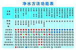 净水