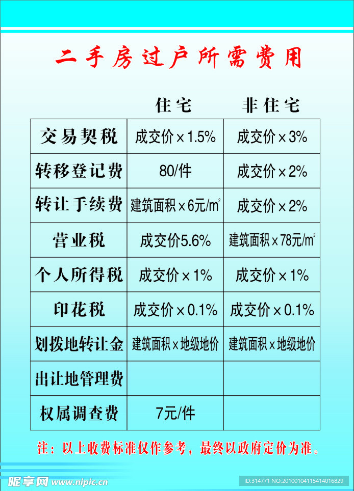 二手房过户所需费用