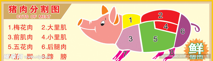 超市猪肉分割图
