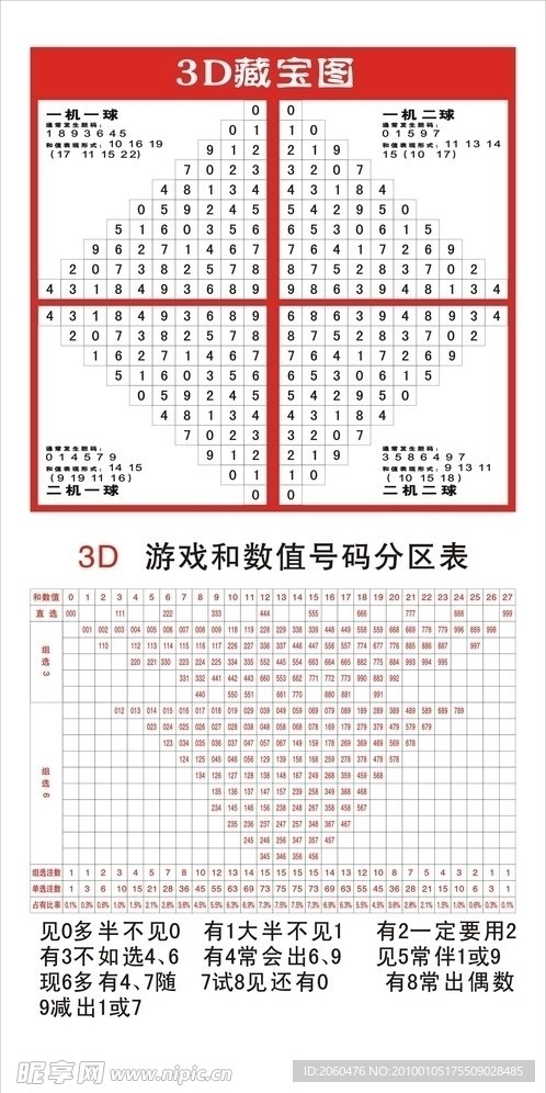 福彩3D透视图