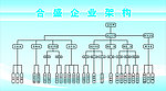 企业架构