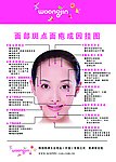 面部斑点面疱成因挂图