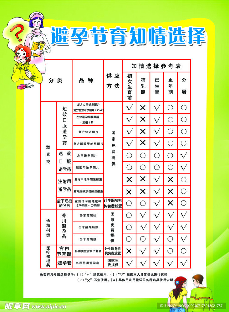 避孕节育知情选择