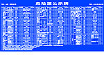 建筑工地危险源公示牌