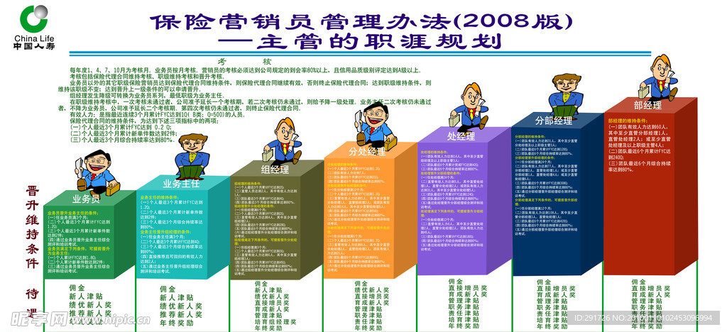 人寿 中国人寿 主管的职涯规划 主管