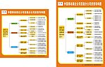 中国移动资费导购图