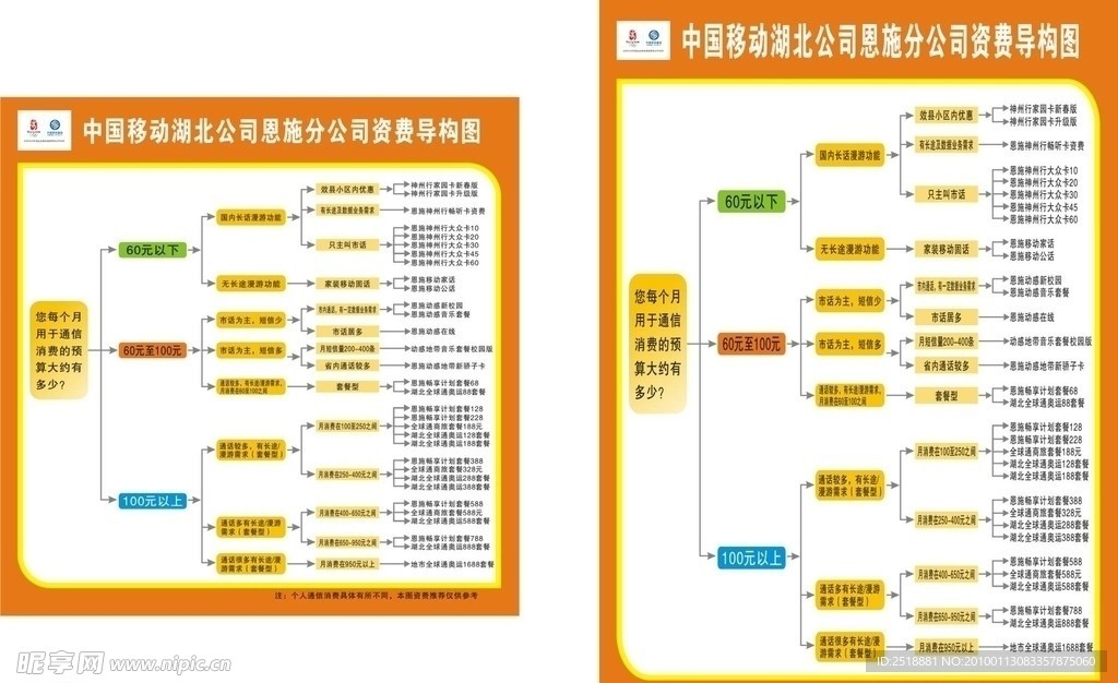 中国移动资费导购图