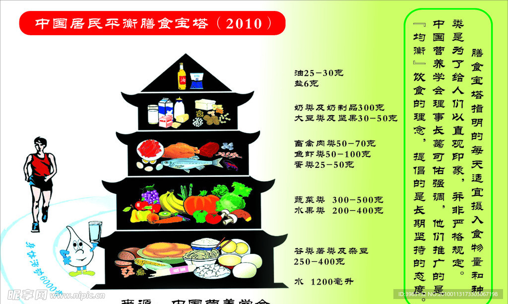 中国居民平衡膳食宝塔