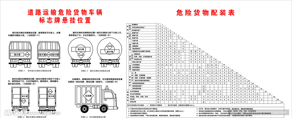 配装表