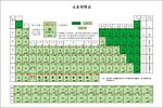 超精细化学元素周期表 带颜色彩色版