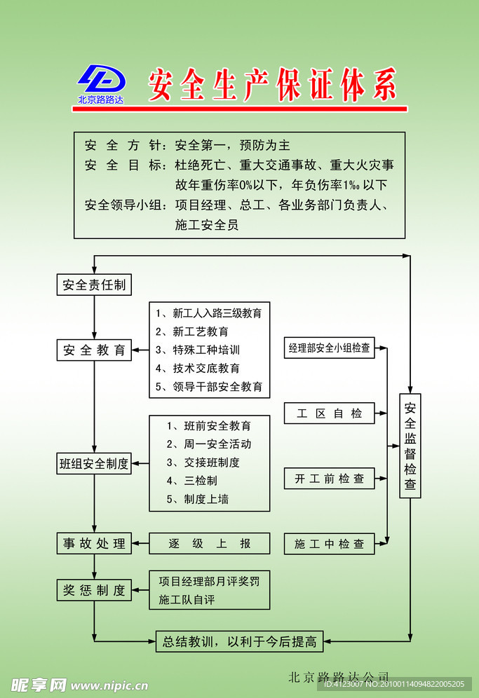 制度牌