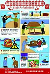 渔业安全生产（二）