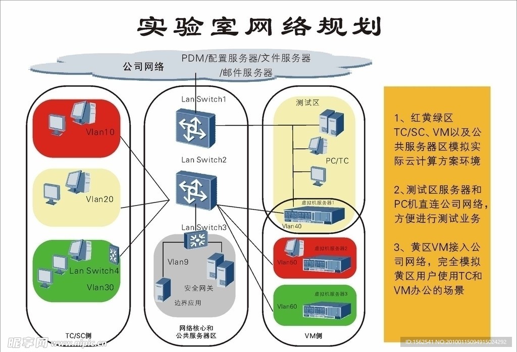 实验室网络规划图