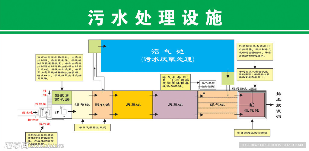 污水处理图