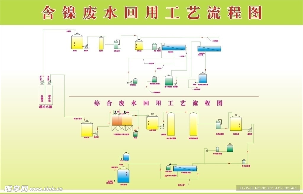 含镍废水回用工艺流程图